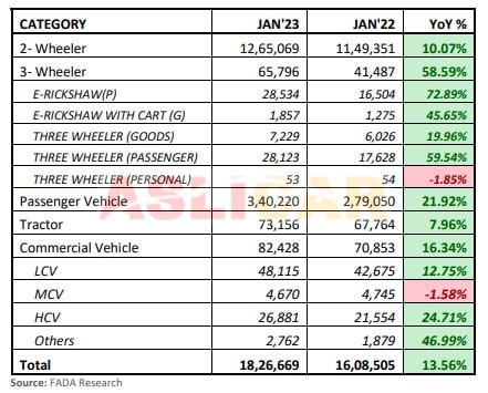 Vehicle Retail Data